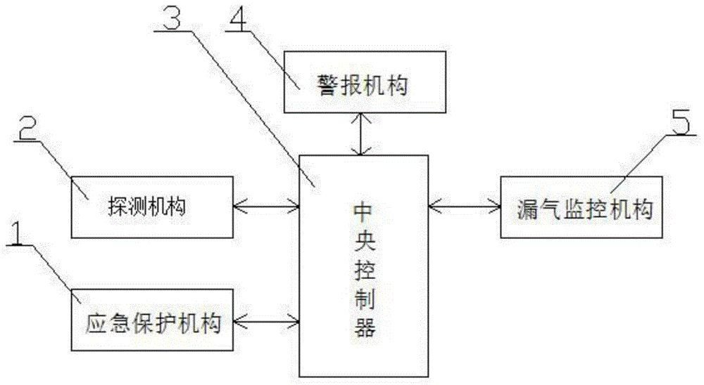 Combustion gas leakage alarm control system