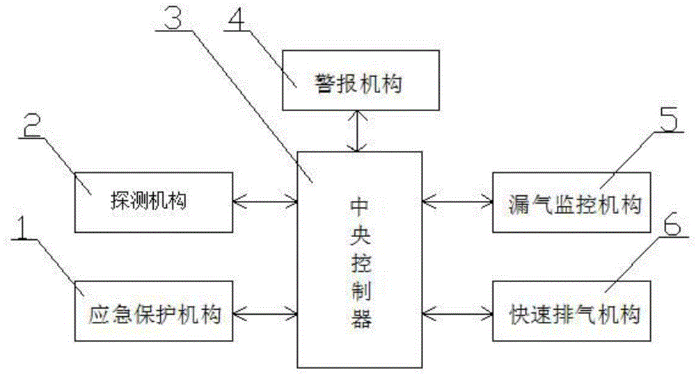 Combustion gas leakage alarm control system