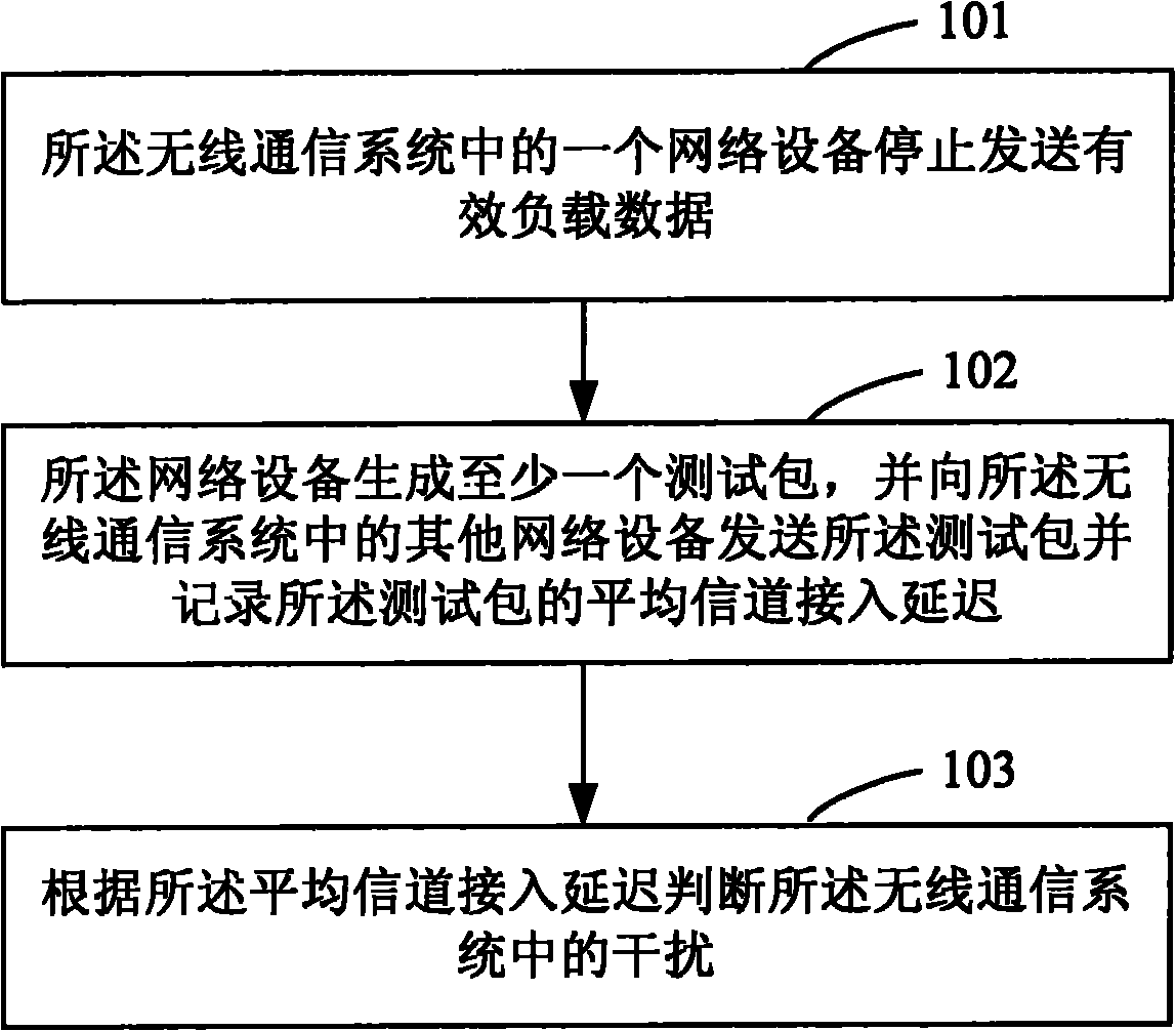 Interference measuring method and apparatus in wireless communication system