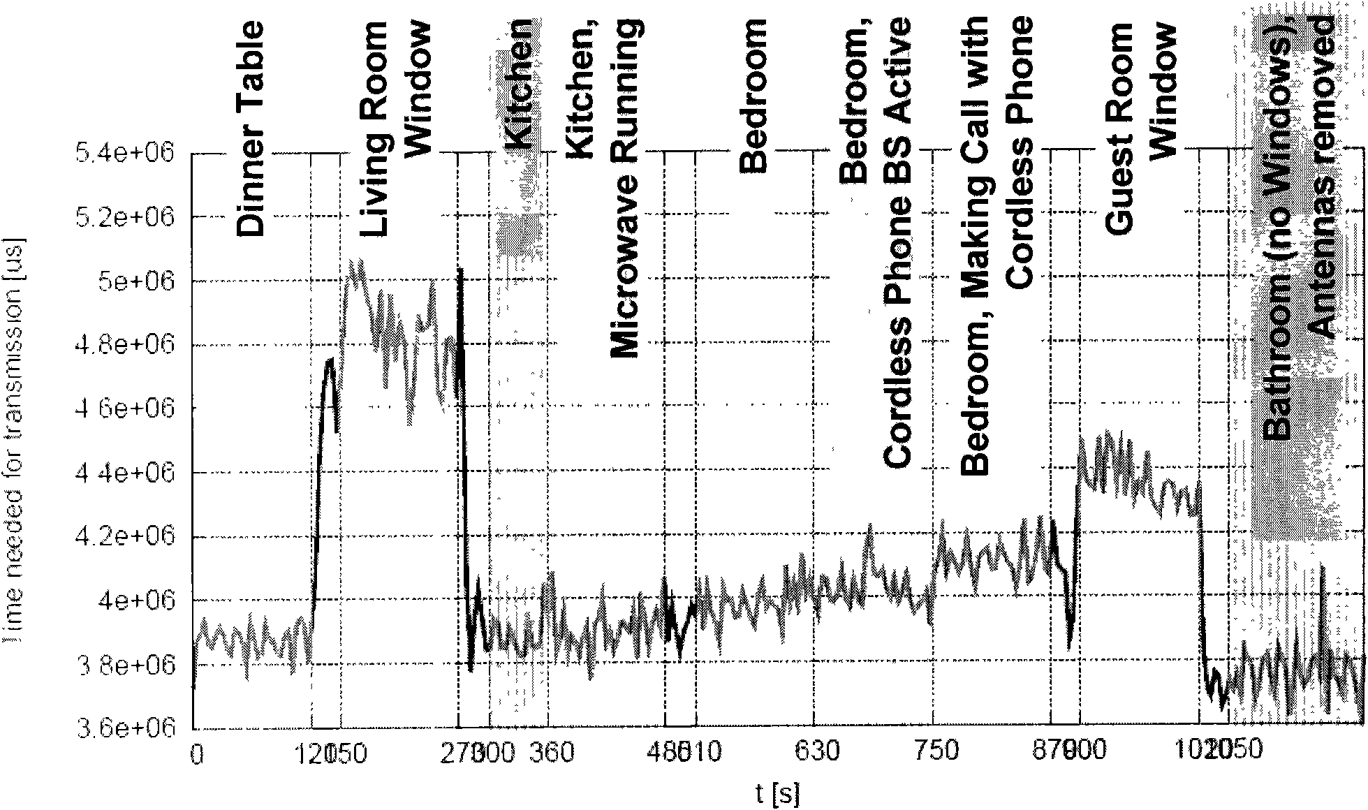 Interference measuring method and apparatus in wireless communication system