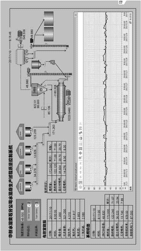 Cement grinding separation system fuzzy control method