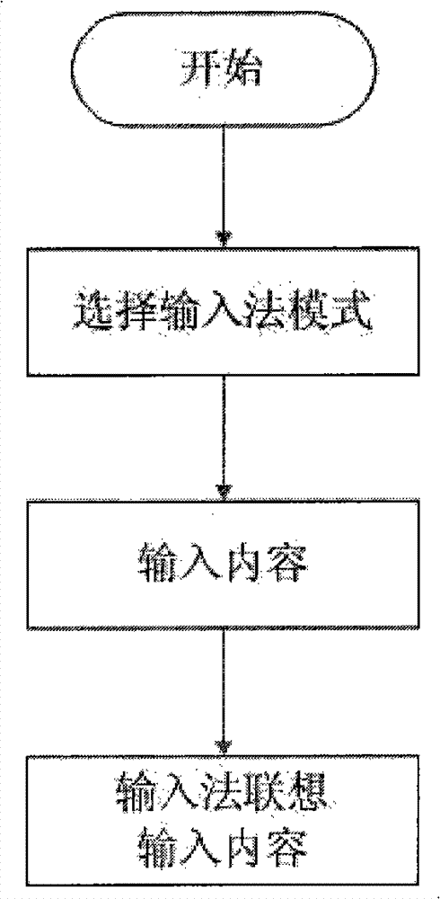 Method for realizing intelligent navigation on television