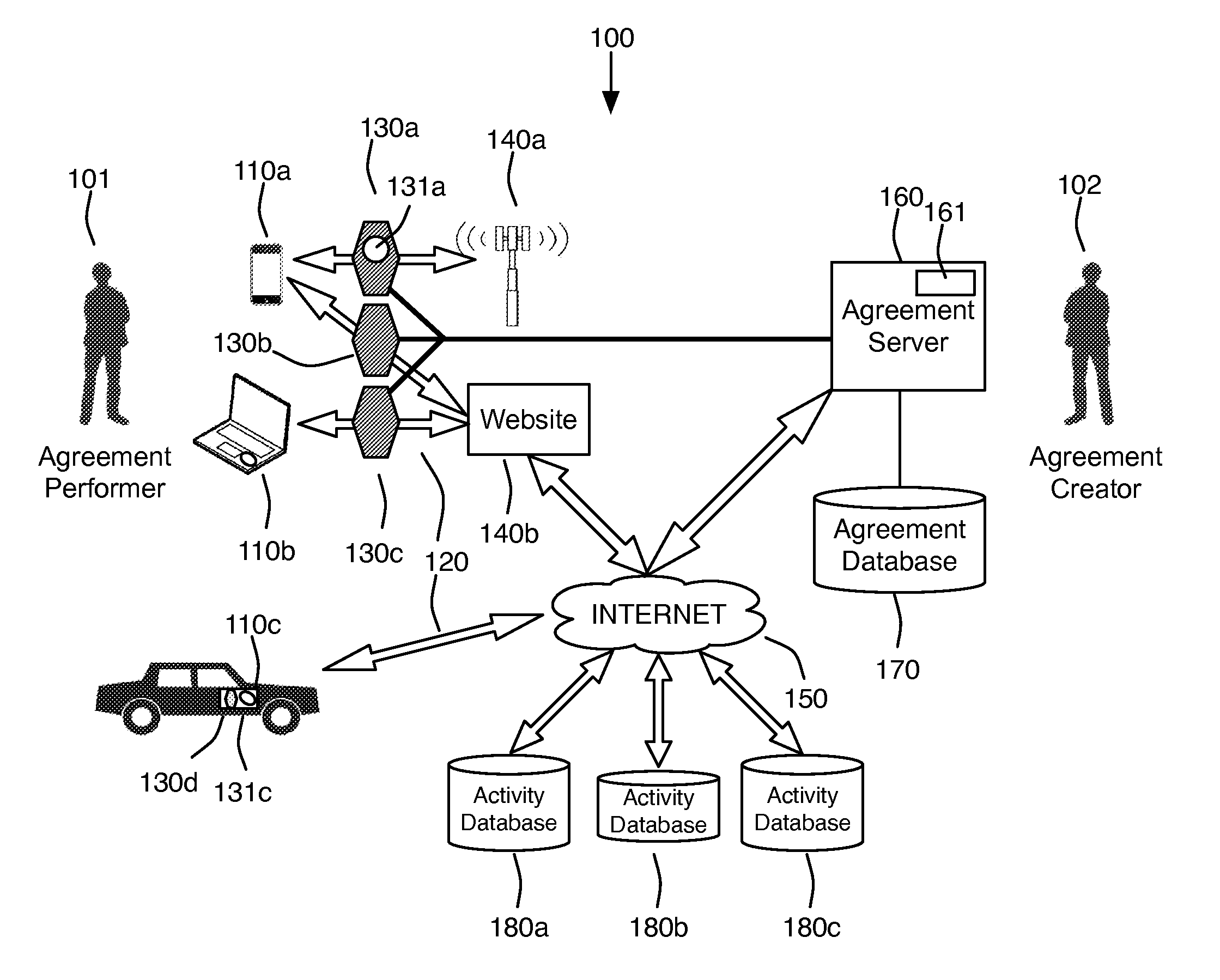 Agreement compliance controlled information throttle