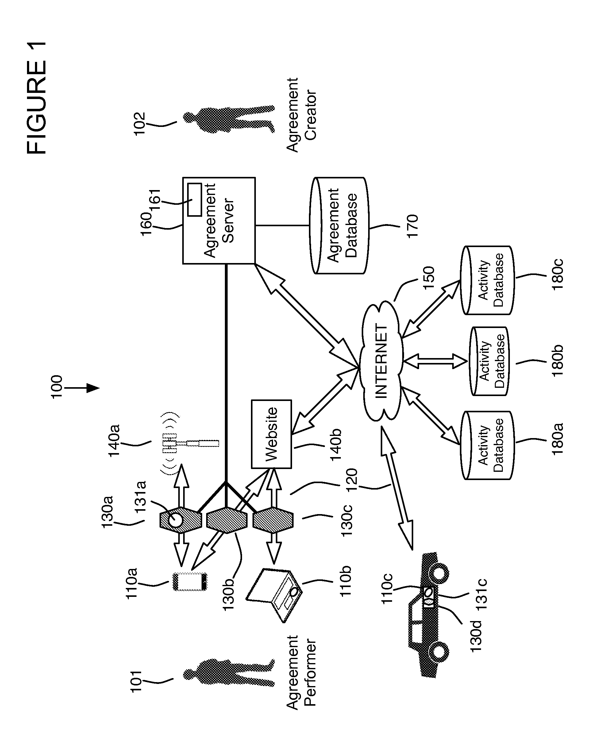 Agreement compliance controlled information throttle