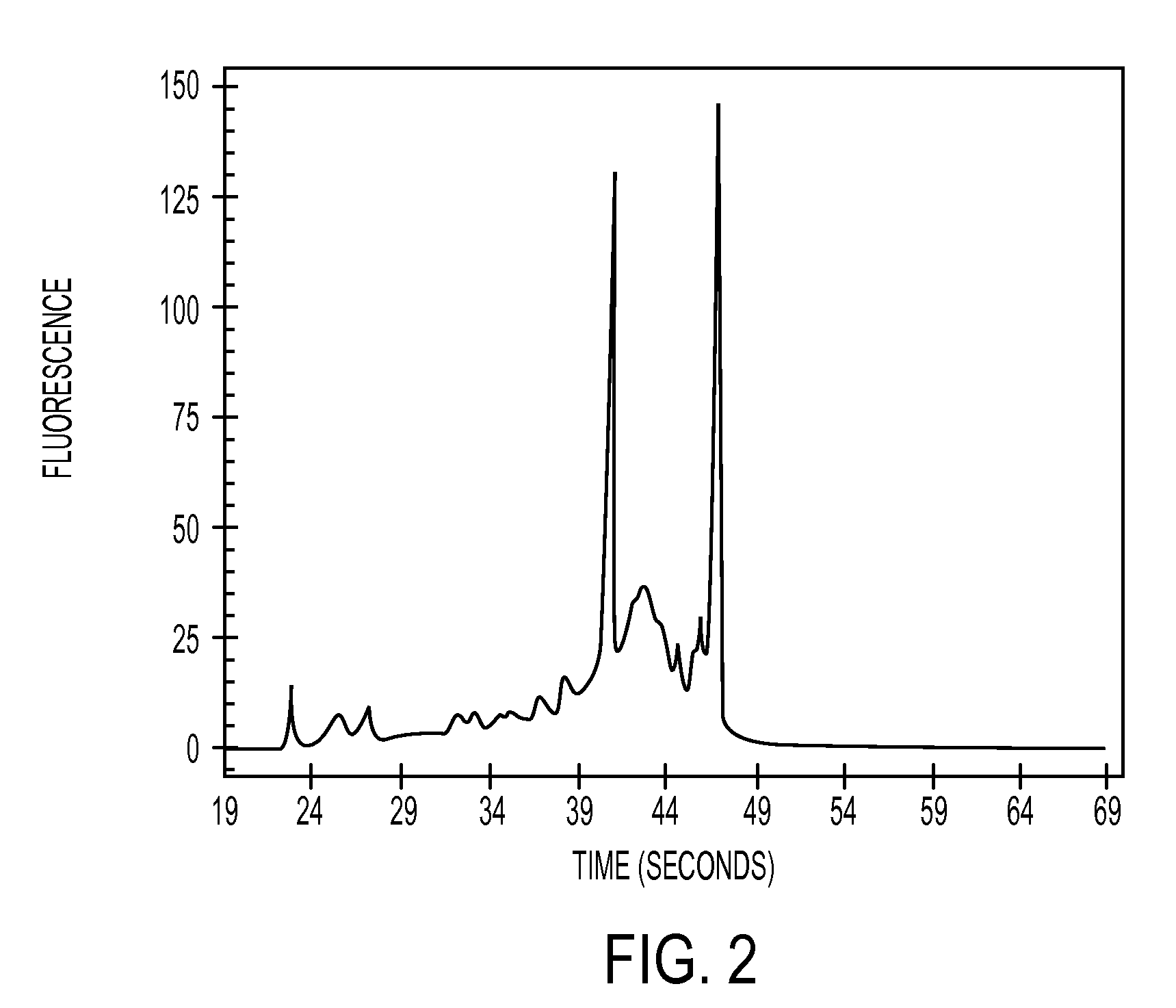 Methods and kit for isolating nucleic acids