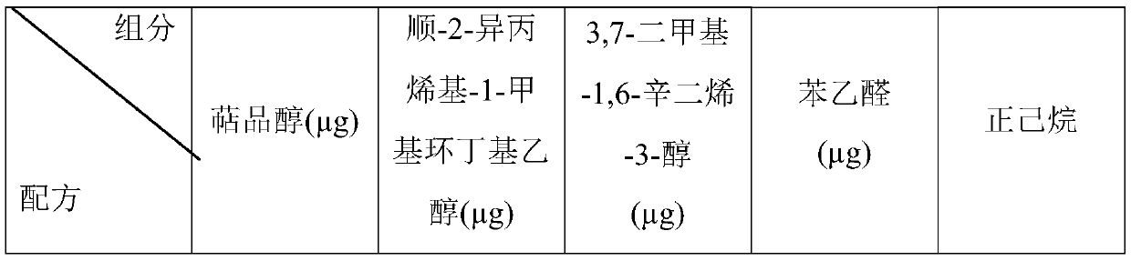 A kind of sex pheromone for preventing and treating hazelnut phenomenon, preparation method and use