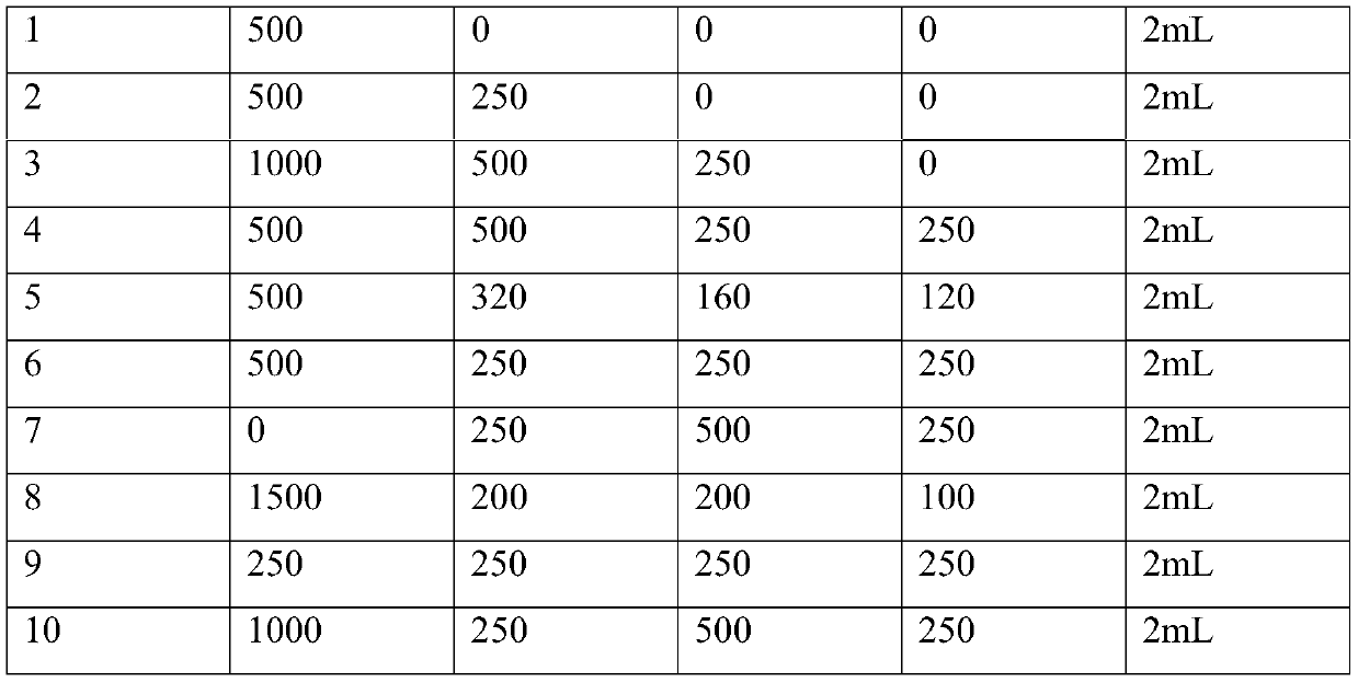 A kind of sex pheromone for preventing and treating hazelnut phenomenon, preparation method and use