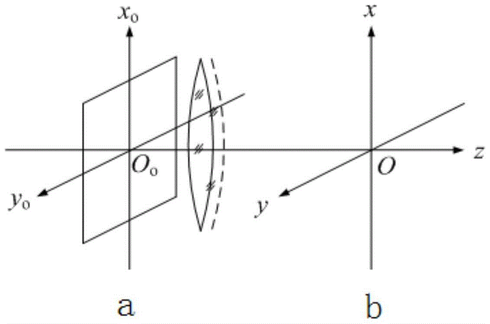 A Modeling Method for Encoded Mask Optical Imaging System