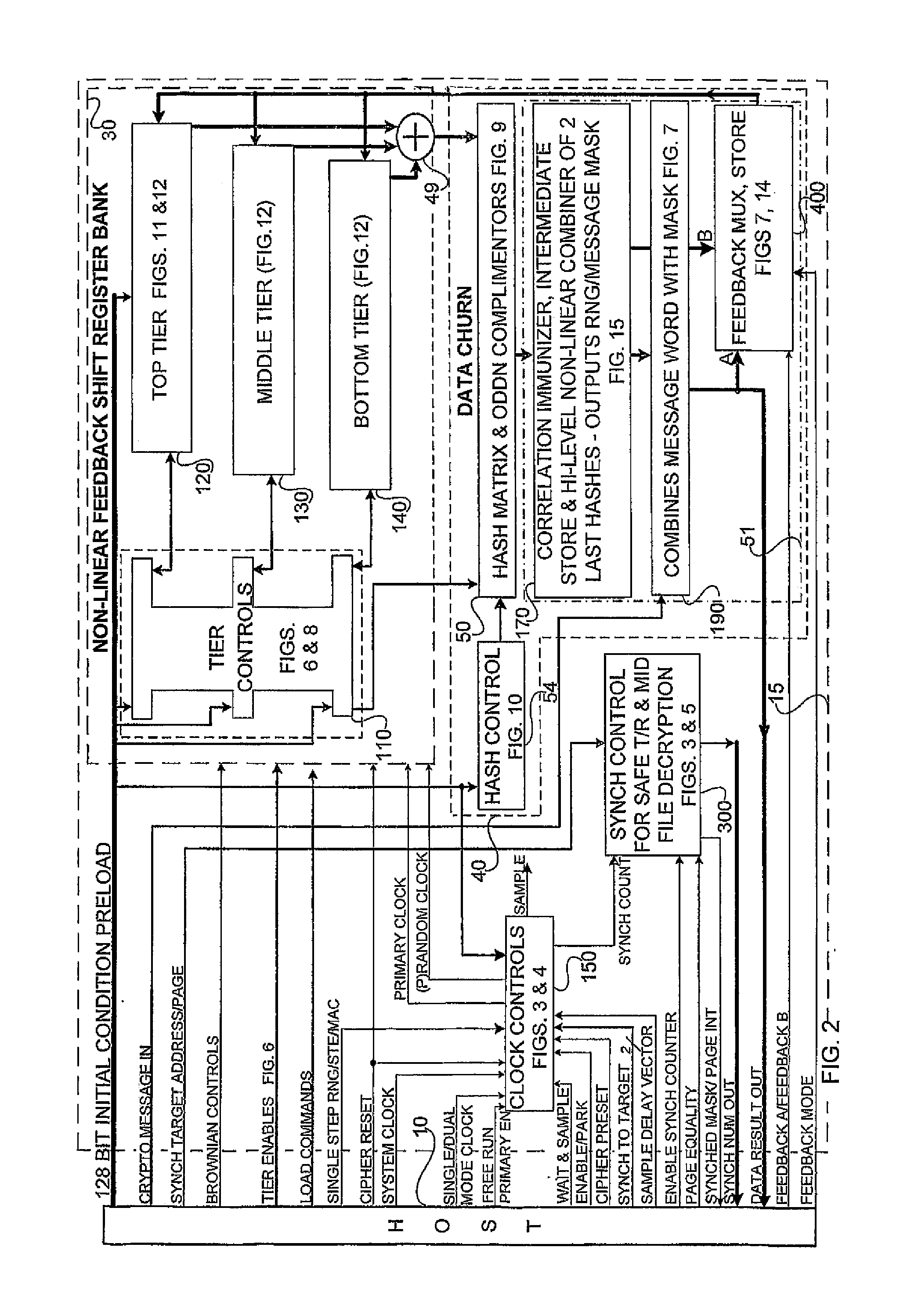 Accelerated throughput synchronized word stream cipher, message authenticator and zero-knowledge output random number generator