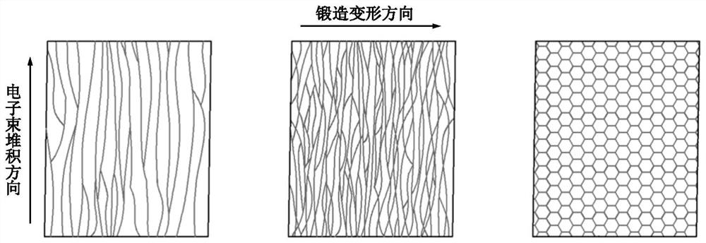 Hot working method for improving structure uniformity of additive manufacturing nickel-based high-temperature alloy