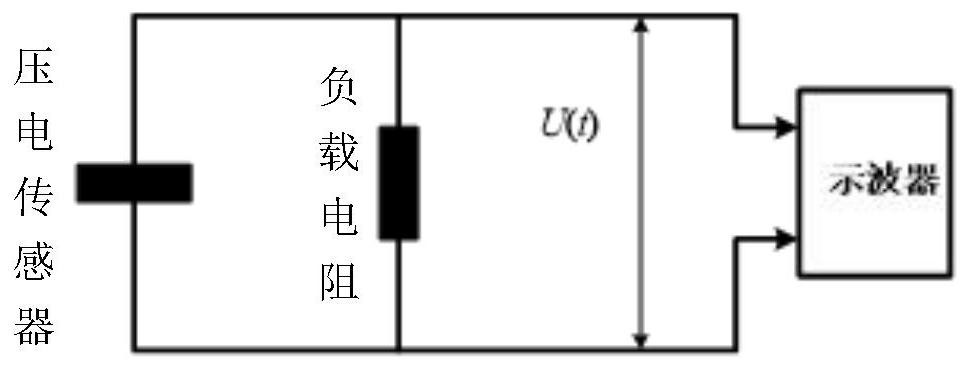 A fully shielded radiation shock wave probe