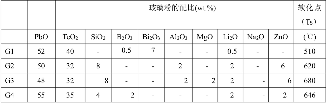 Crystalline silicon solar cell front silver paste and preparation method thereof