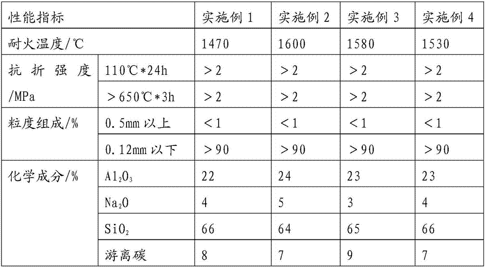 High-temperature-resistant binder