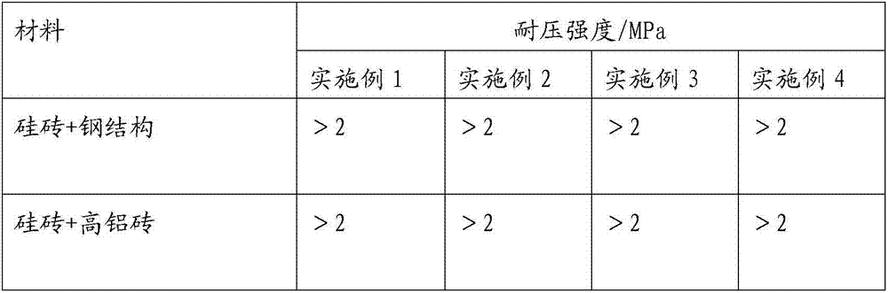 High-temperature-resistant binder