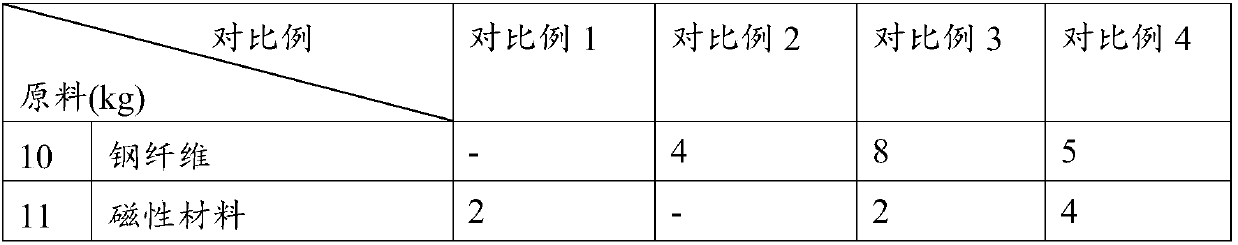 Low abrasion drum-type brake facing and preparation method thereof