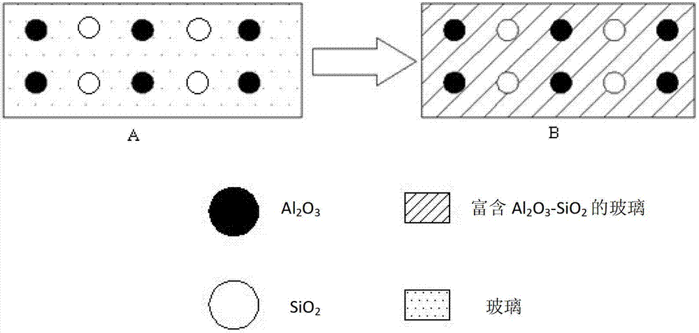 Coating material for platinum material in high-temperature environment and preparation method thereof