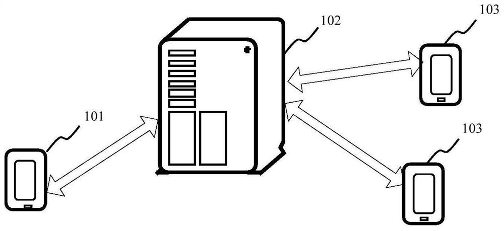 Sensitive information processing method and device, electronic equipment and storage medium