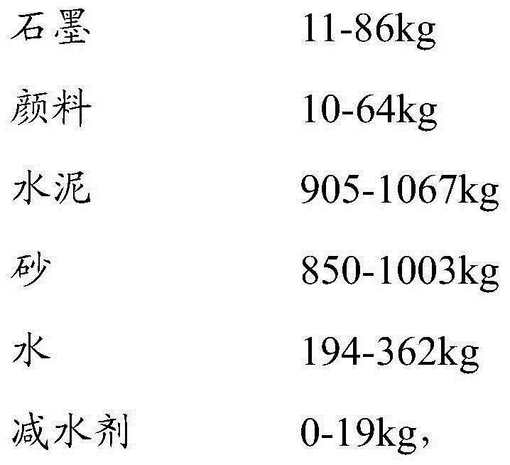 Colored conductive concrete and preparation method thereof