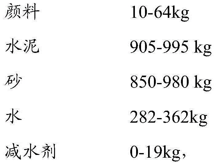 Colored conductive concrete and preparation method thereof