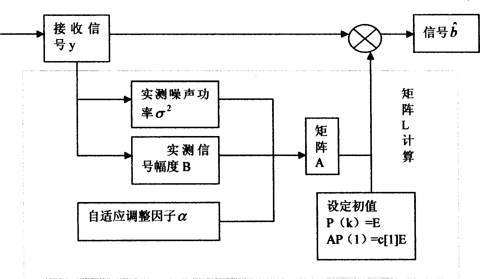 Low complexity linear iteraction multiple users detecting device and method