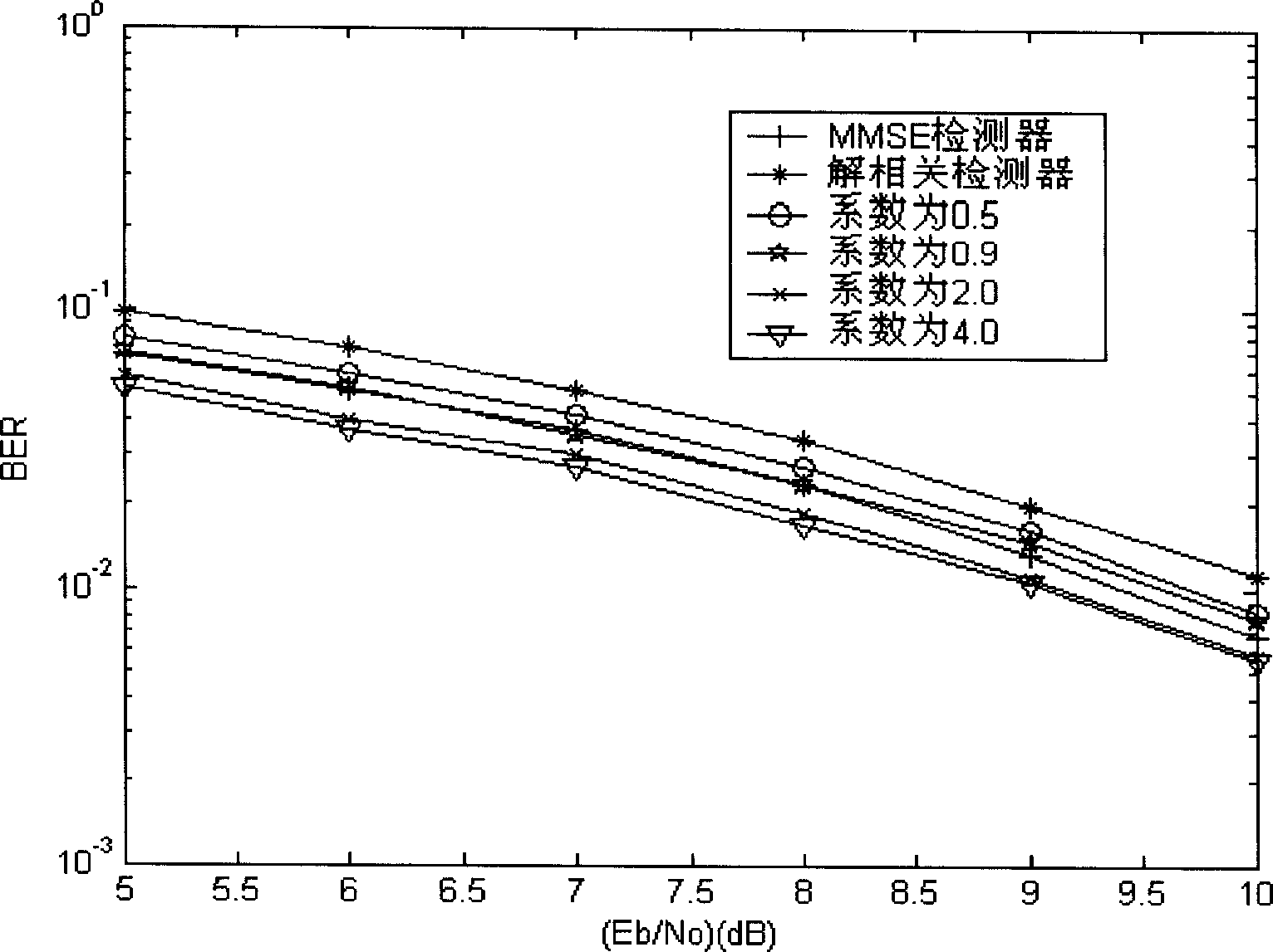 Low complexity linear iteraction multiple users detecting device and method