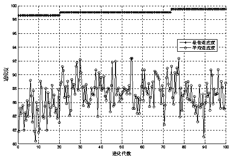 Lower limb prosthesis road condition recognition method based on surface electromyogram signals