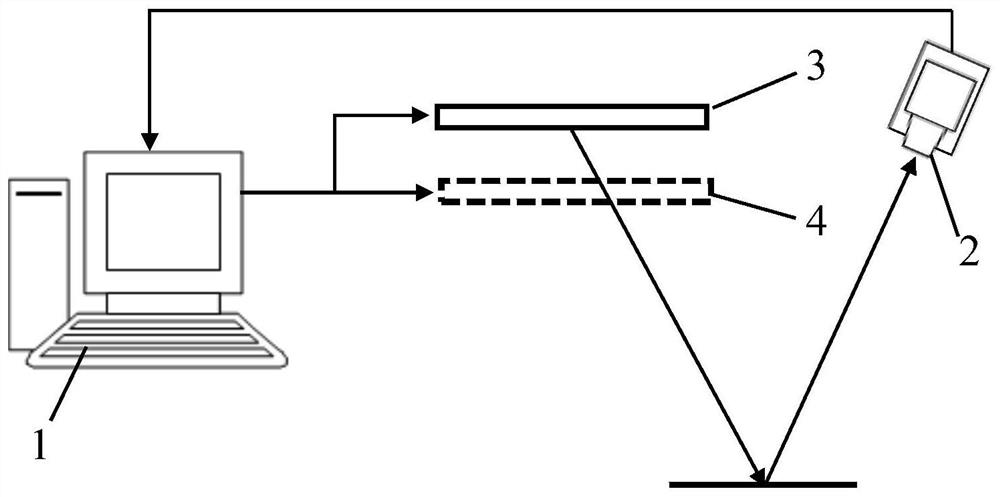 Mirror surface object three-dimensional shape measurement method and device based on double-screen transmission display