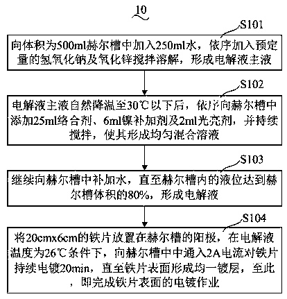 Alkaline cyanide-free electroplating zinc-nickel alloy additive and electroplating liquid