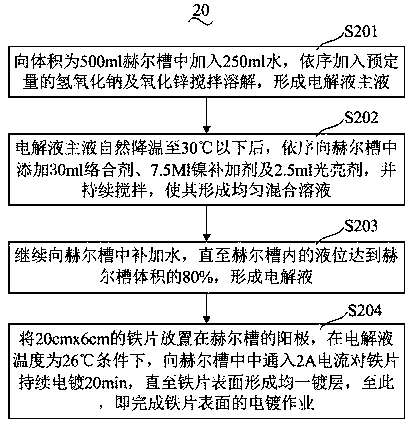 Alkaline cyanide-free electroplating zinc-nickel alloy additive and electroplating liquid