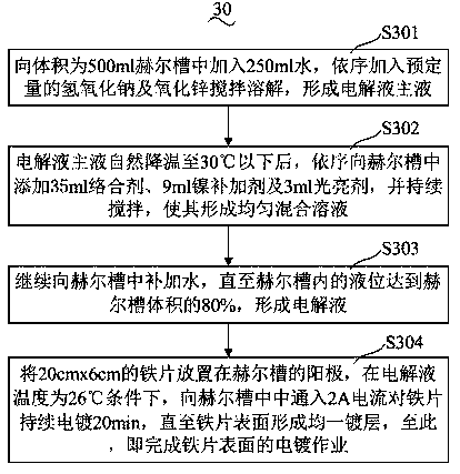 Alkaline cyanide-free electroplating zinc-nickel alloy additive and electroplating liquid