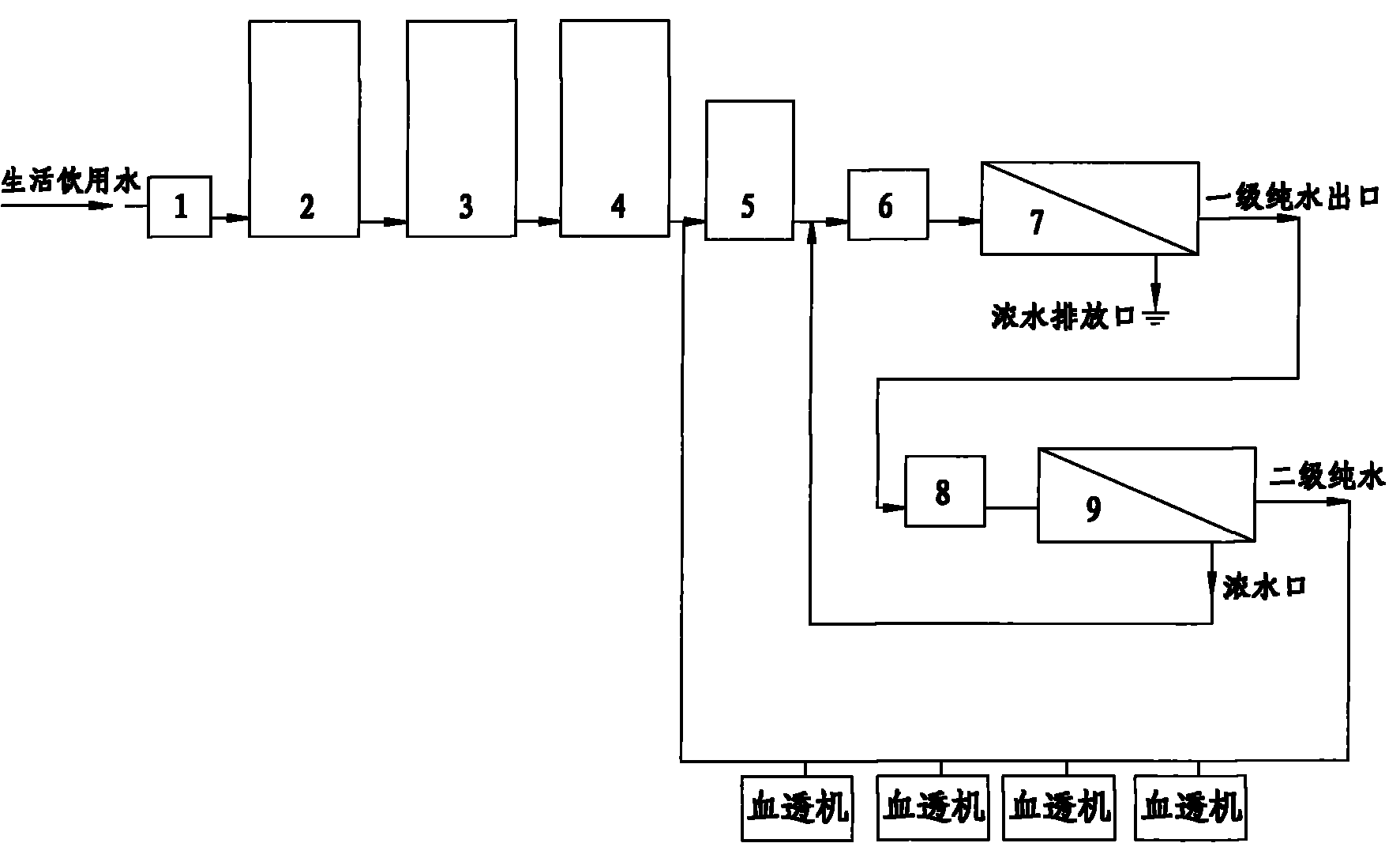 Water making device for purifying blood