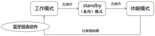 Method and system for processing remote controller connection