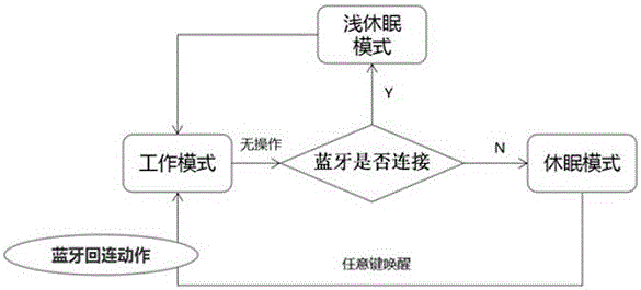 Method and system for processing remote controller connection