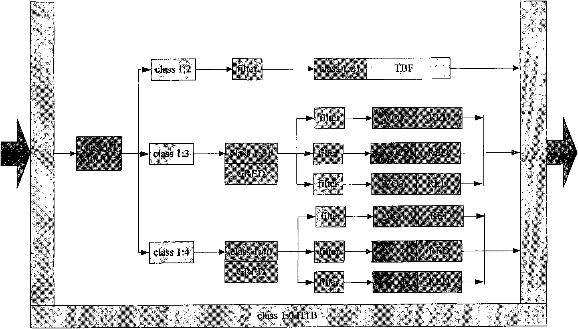 Trusted improvement method of router