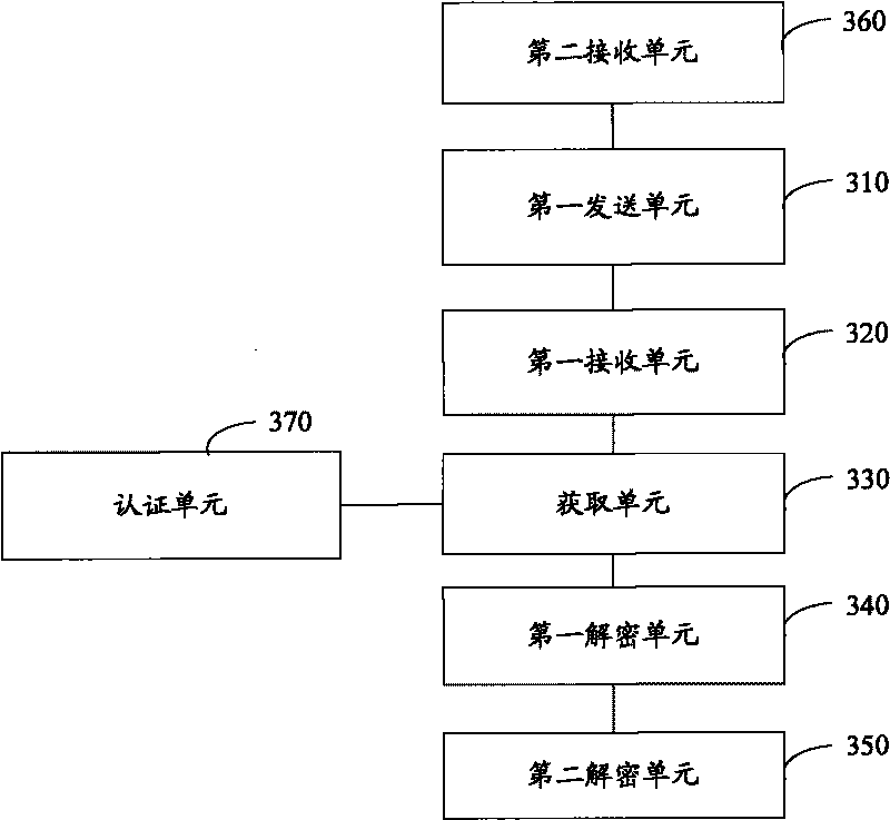 Digital copyright management method and system