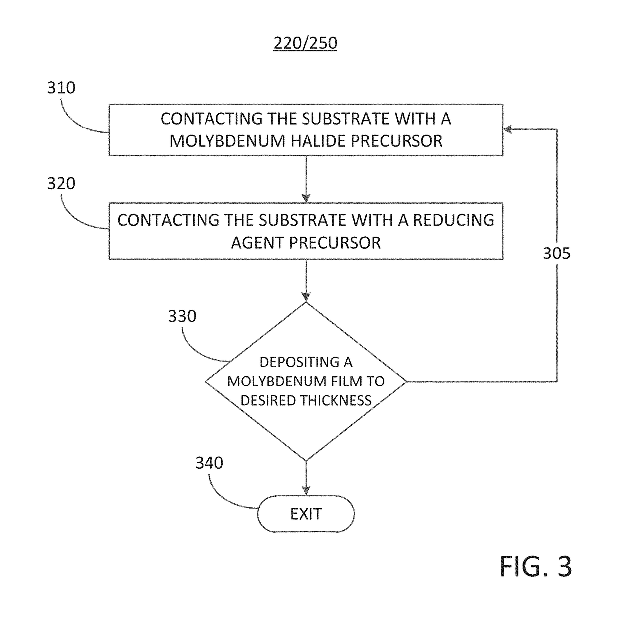 Methods for filling a gap feature on a substrate surface and related semiconductor device structures