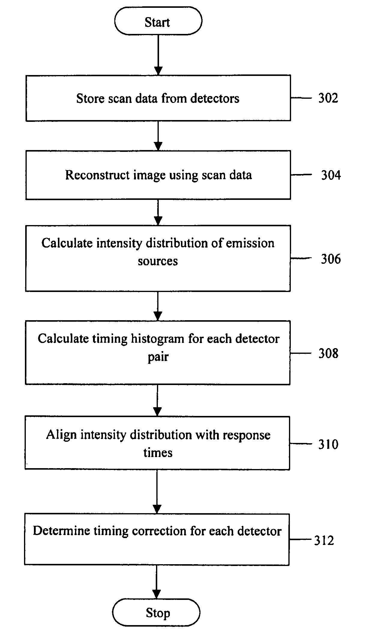 Method and system for calibrating a time of flight positron emission tomography system