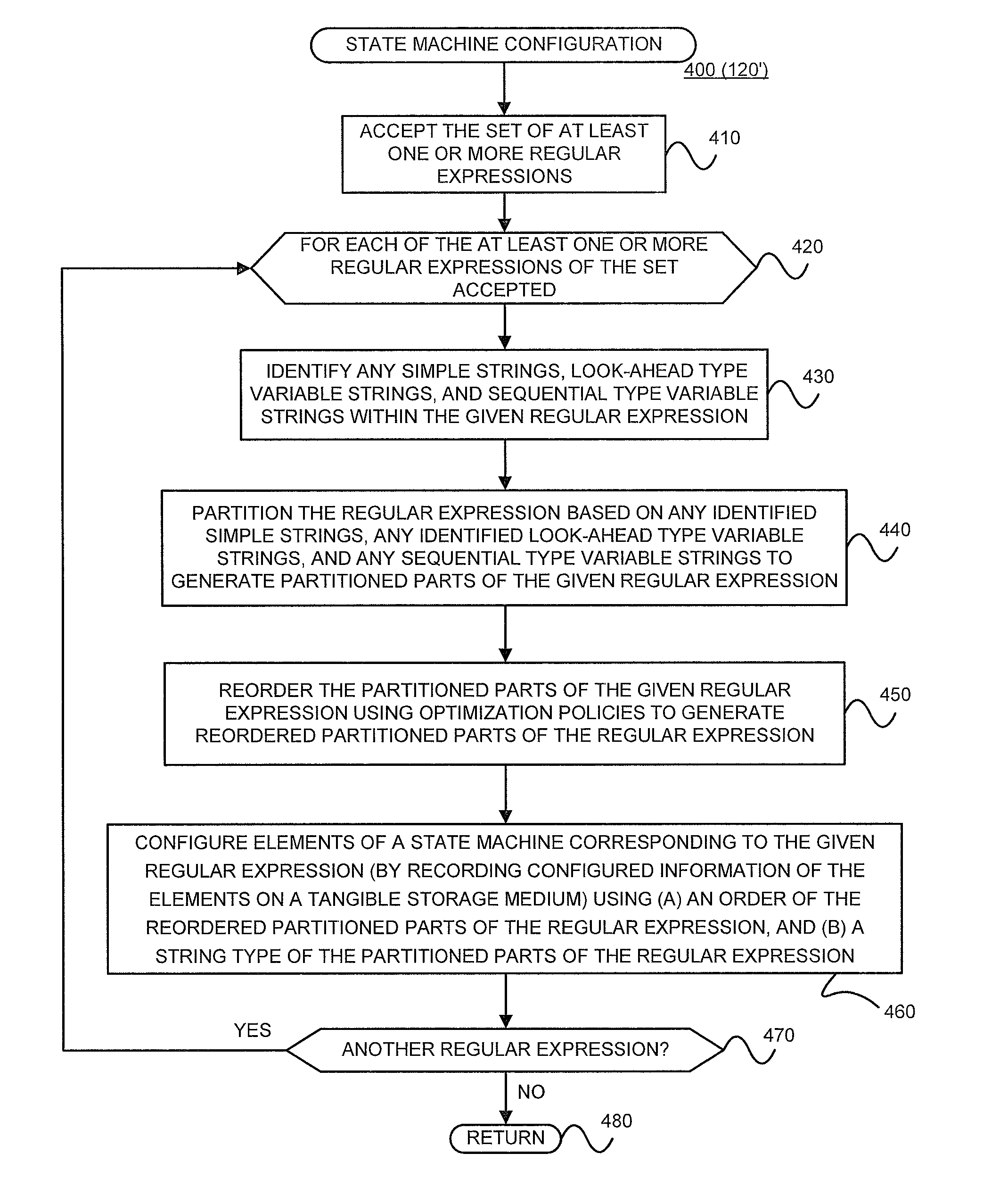 Configuring state machines used to order and select matching operations for determining whether an input string matches any of at least one regular expression using lookahead finite automata based regular expression detection