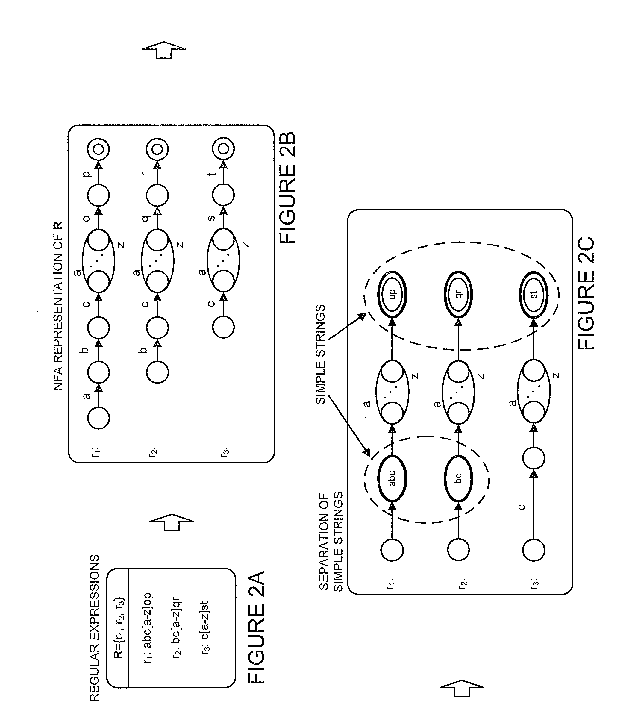 Configuring state machines used to order and select matching operations for determining whether an input string matches any of at least one regular expression using lookahead finite automata based regular expression detection