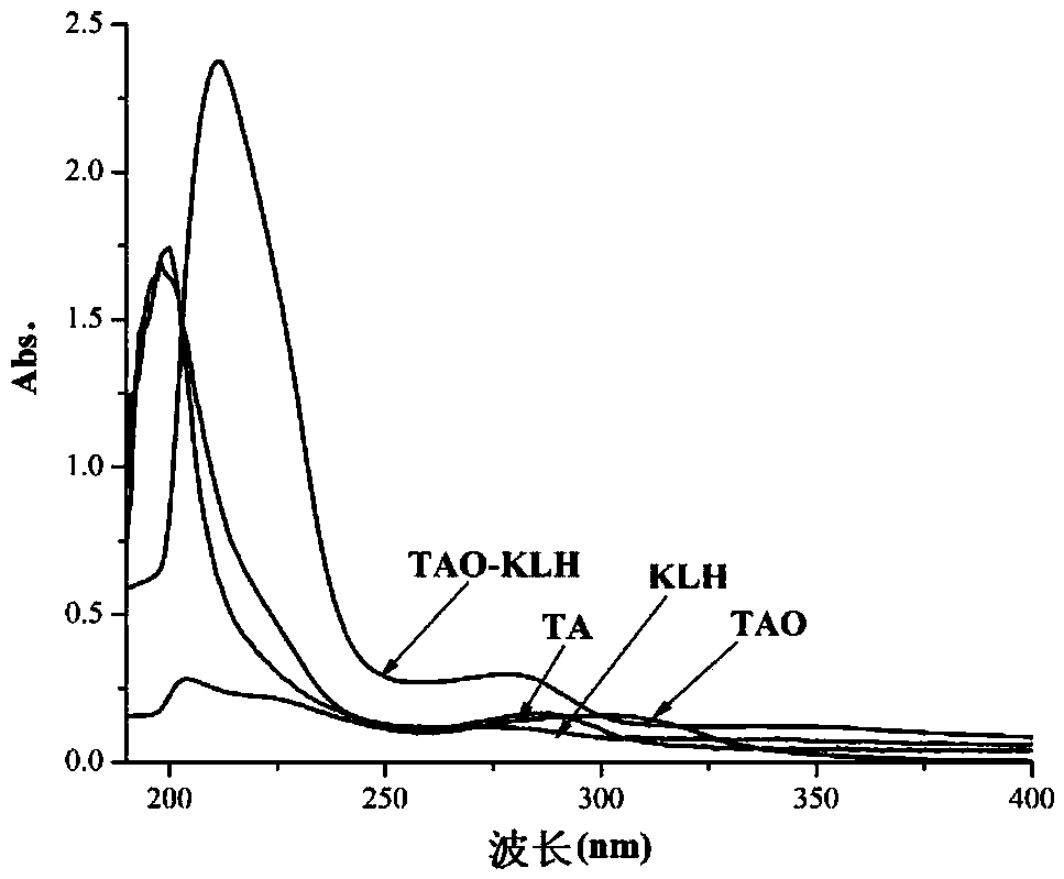 Alternarin tenuazonic acid artificial antigen, polyclonal antibody, preparation method and application