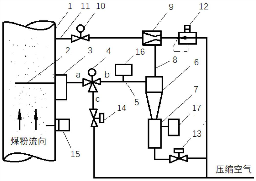 On-line monitoring system and method for concentration deviation between pulverized coal conveying pipelines of coal mill