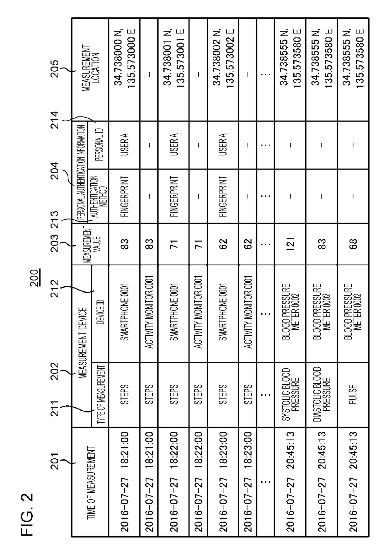 Blood pressure measurement state determination method, blood pressure measurement state determining device, and recording medium