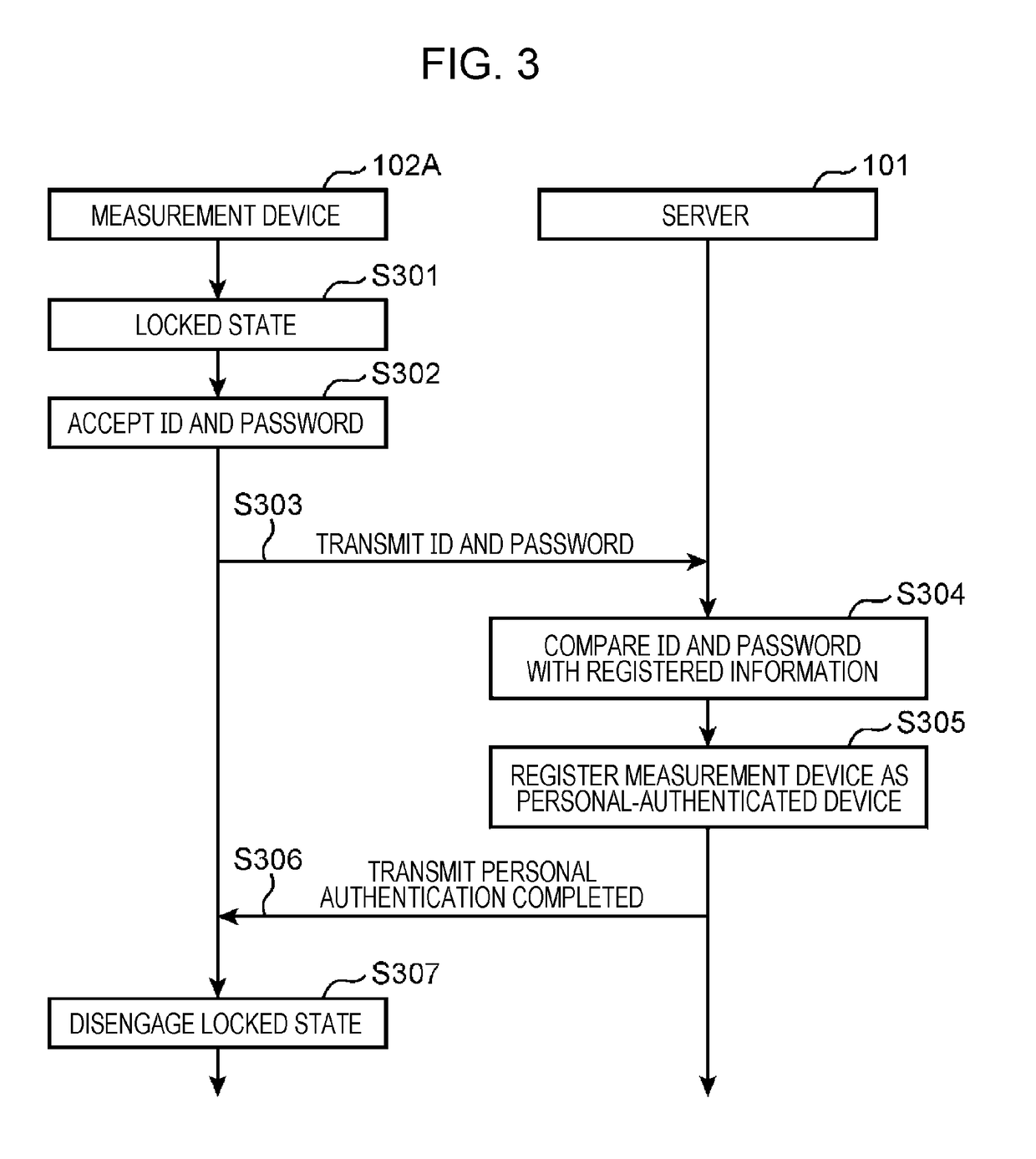 Blood pressure measurement state determination method, blood pressure measurement state determining device, and recording medium