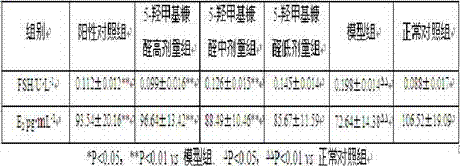 Application of 5-hydroxymethylfurfural in preparation of anti-ovarian aging medicine