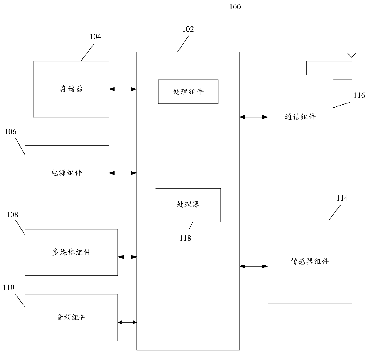 Product recommendation method and device based on data analysis and terminal equipment