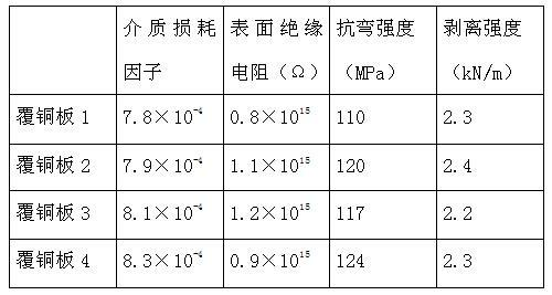 Preparation method of modified polytetrafluoroethylene copper clad plate