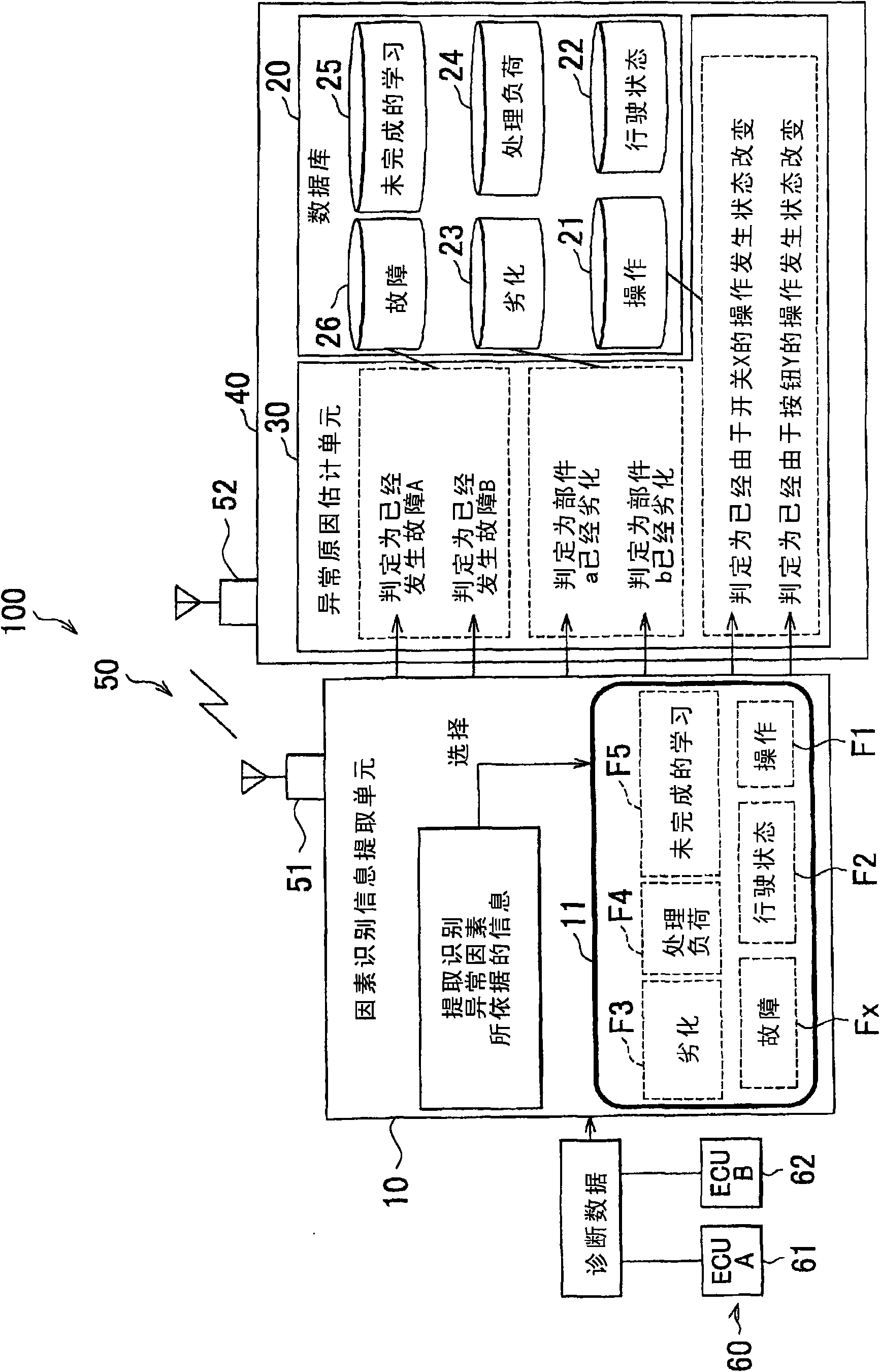 Abnormality analysis system for vehicle and abnormality analysis method for vehicle