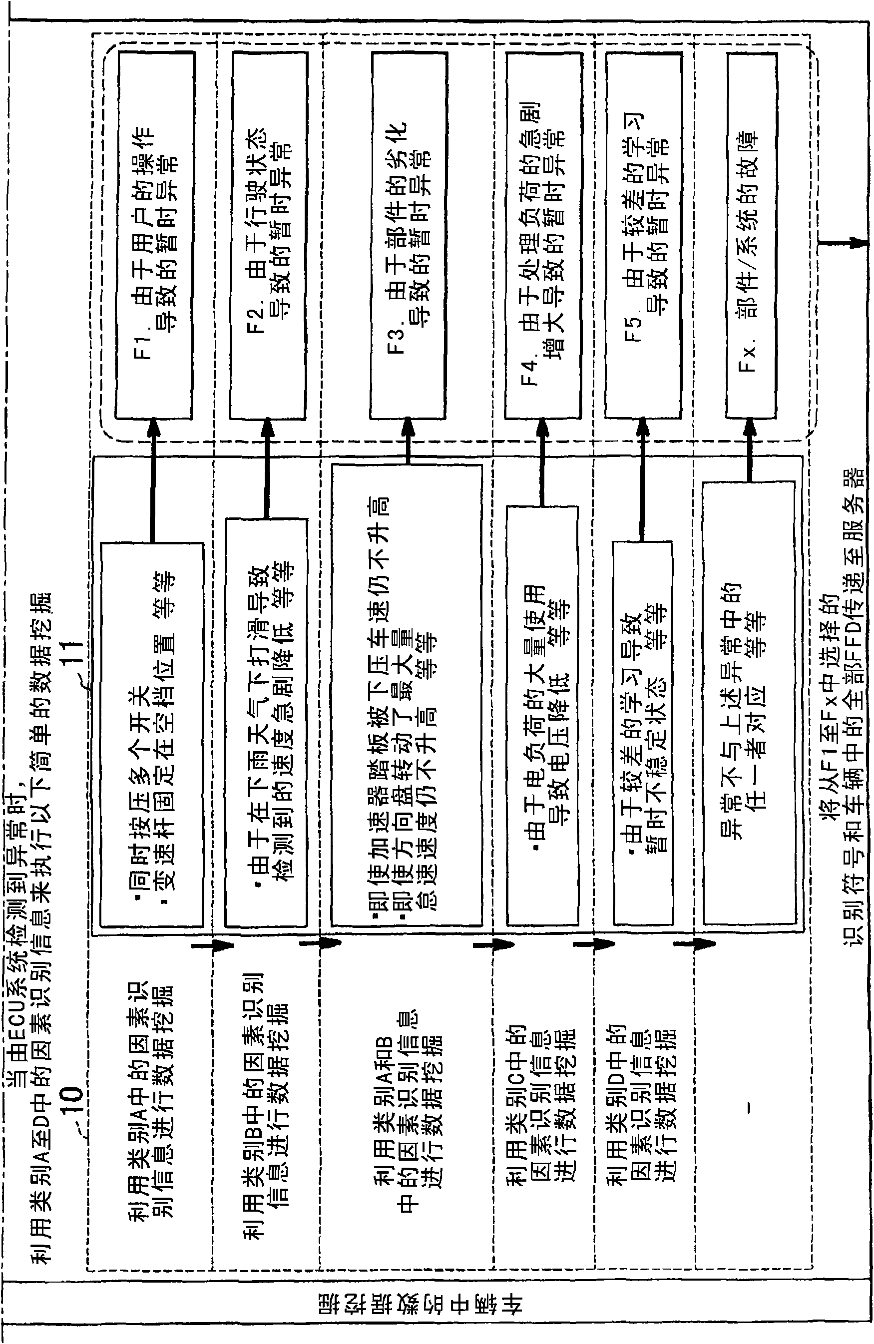 Abnormality analysis system for vehicle and abnormality analysis method for vehicle