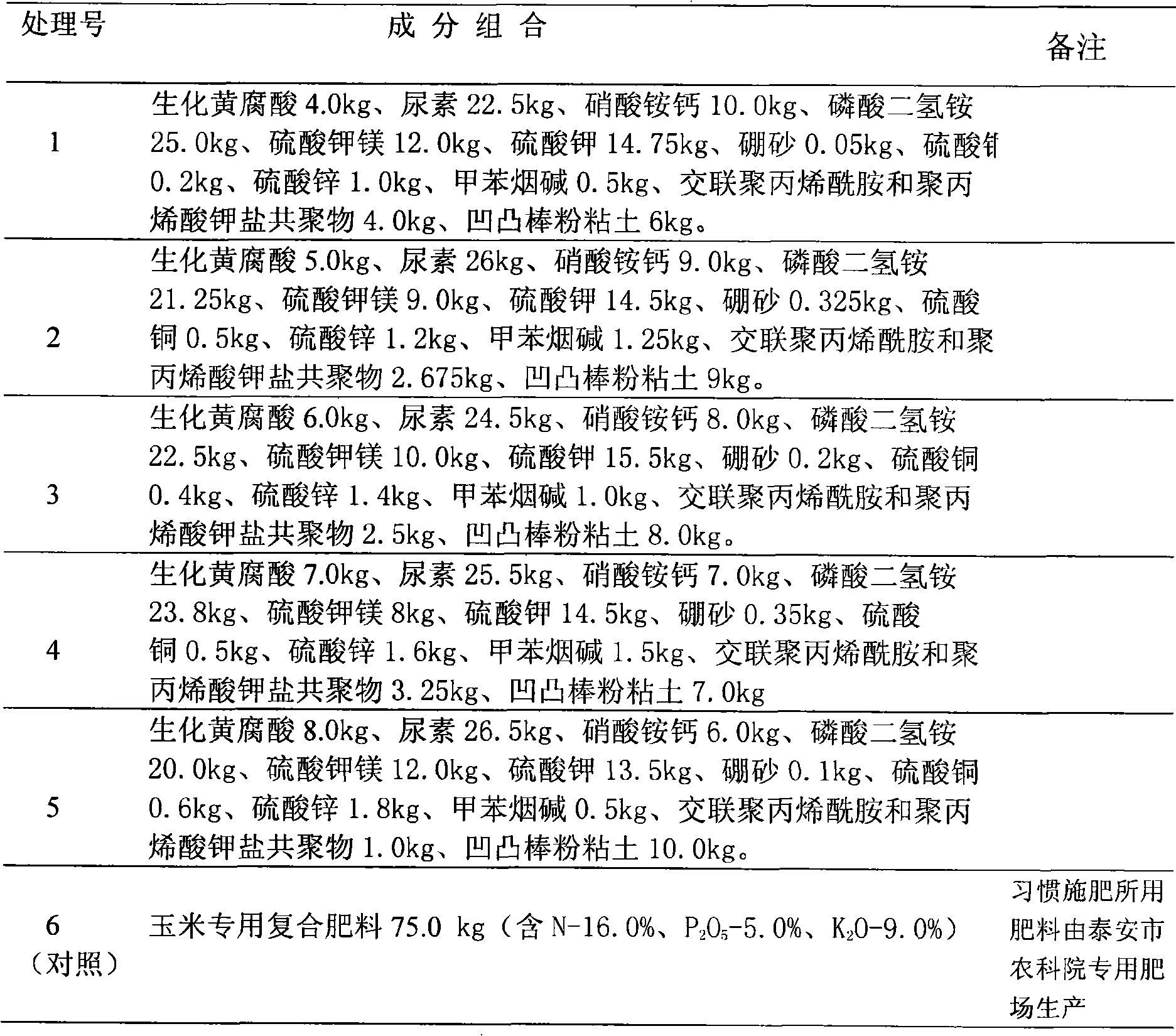 Double-effect water-protecting fertiliser and preparation method thereof