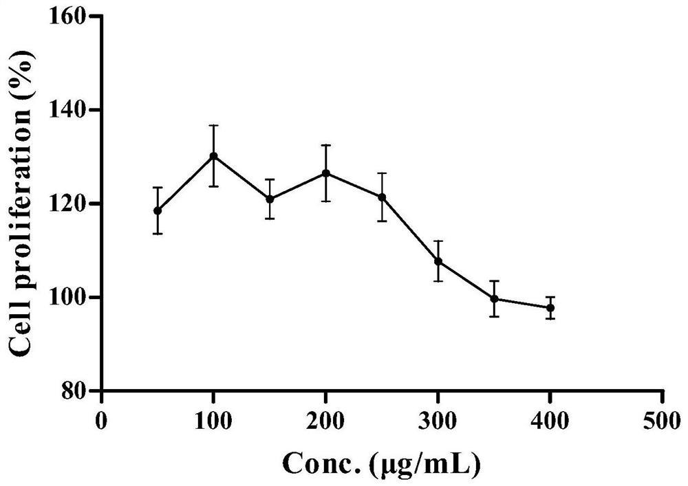 Application of stone money turtle polypeptide mixture, health care product for fatty liver prevention or medicine for fatty liver prevention